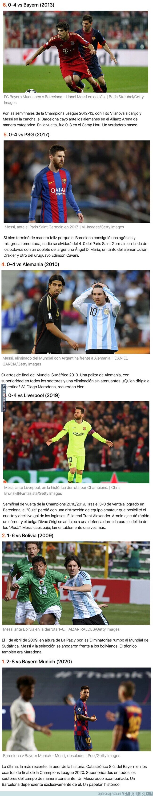 1113142 - Las derrotas más abultadas que sufrió Lionel Messi en su carrera