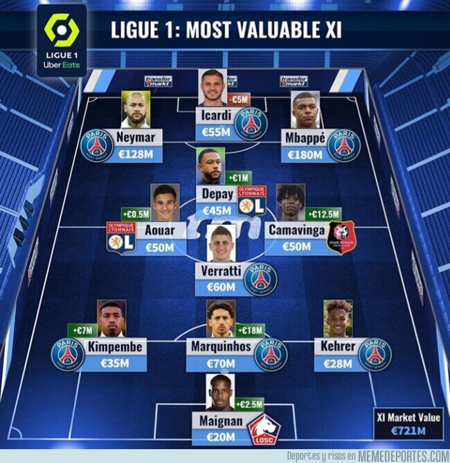 1118062 - El 11 más valioso de la Ligue 1, por Transfermarkt