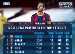 Enlace a Messi ya es el jugador activo con más temporadas jugadas en el mismo club