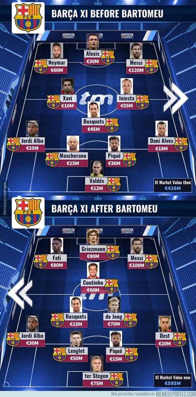 1119448 - El Barça antes y después de Bartomeu
