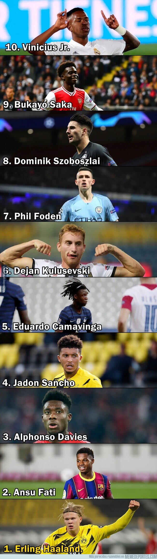Memedeportes Asi Quedo El Top 10 Del Golden Boy De Este Ano Memedeportes Asi Quedo El Top 10 Del Golden Boy De Este Ano