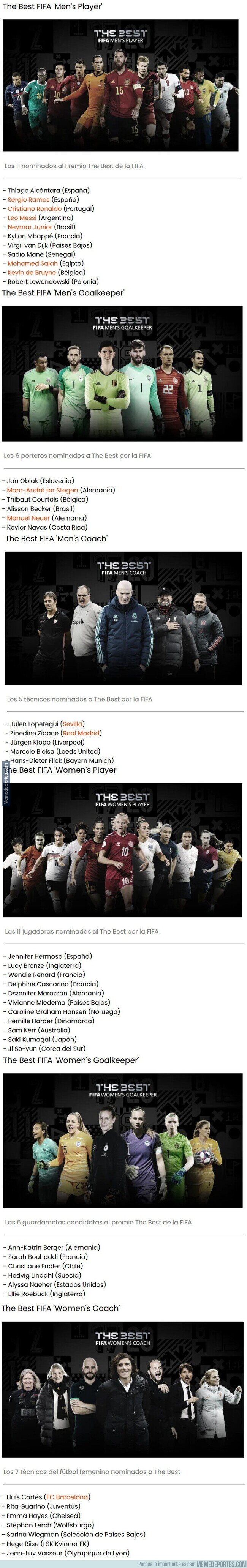 1121106 - Estos son todos los nominados a los premios The Best de la FIFA