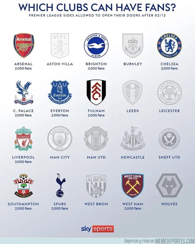 1121350 - Estos son los clubes que pueden tener públicon en Inglaterra