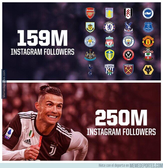 1124368 - Cristiano Ronaldo tiene más seguidores en instagram que todos los equipos de la premier juntos