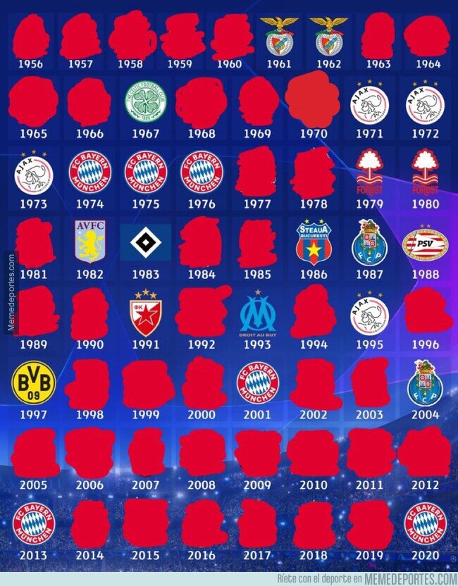 Cuantos Equipos Van A La Champions