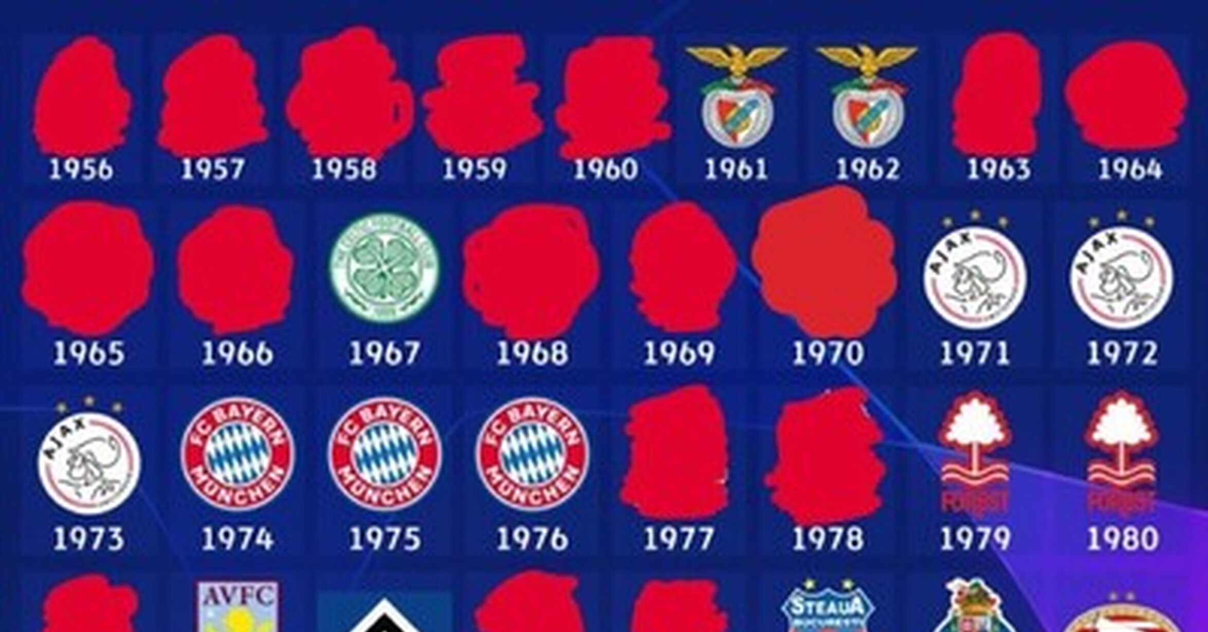 Cuantos Equipos Van A La Champions