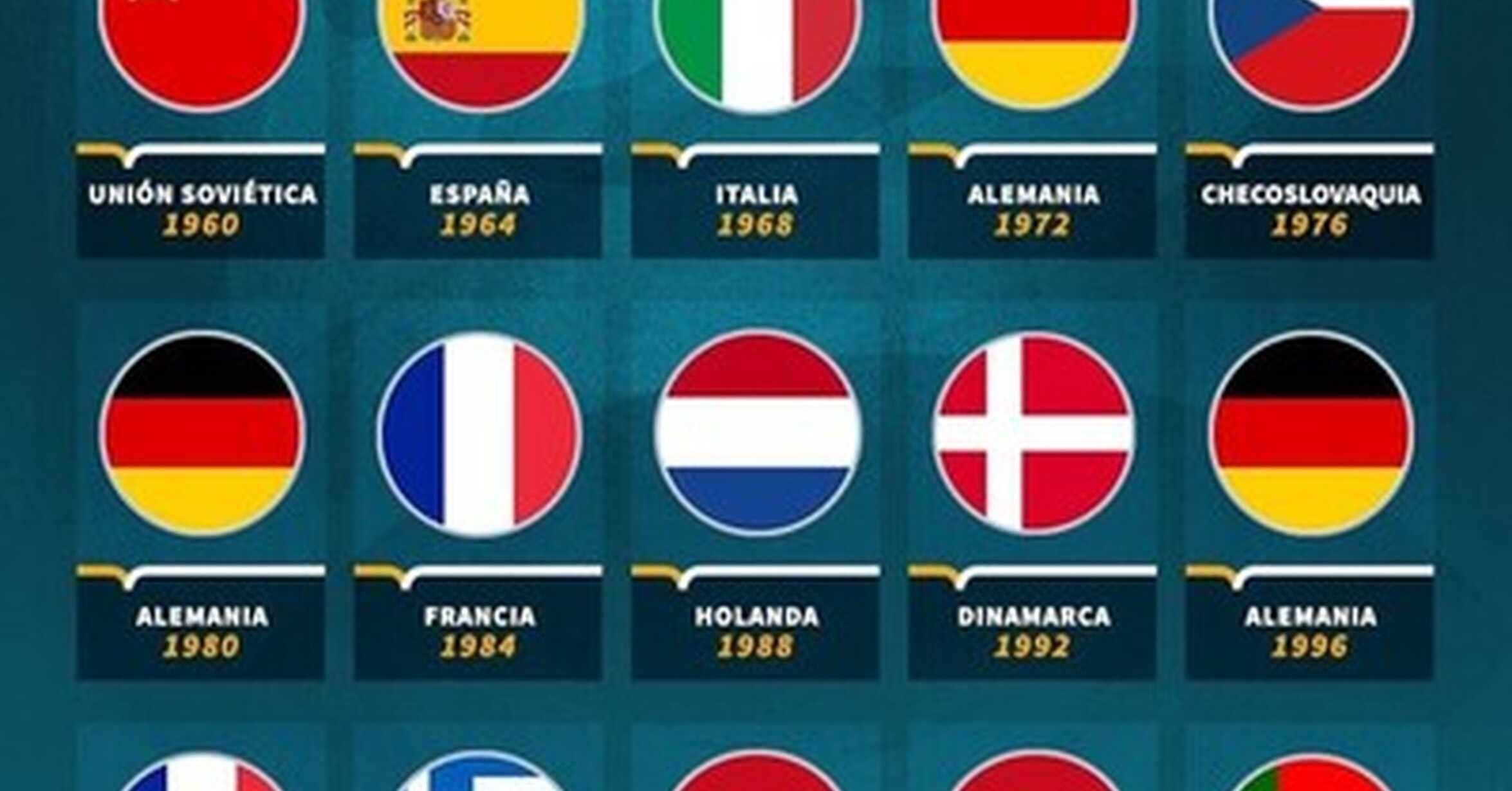 Eurocopa Los Logotipos De La Euro vrogue.co