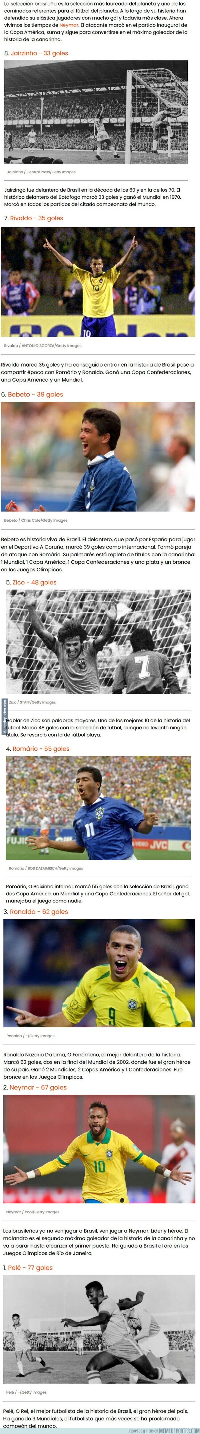 1137484 - Estos son los máximos goleadores de la historia de Brasil donde Neymar se acerca al número 1
