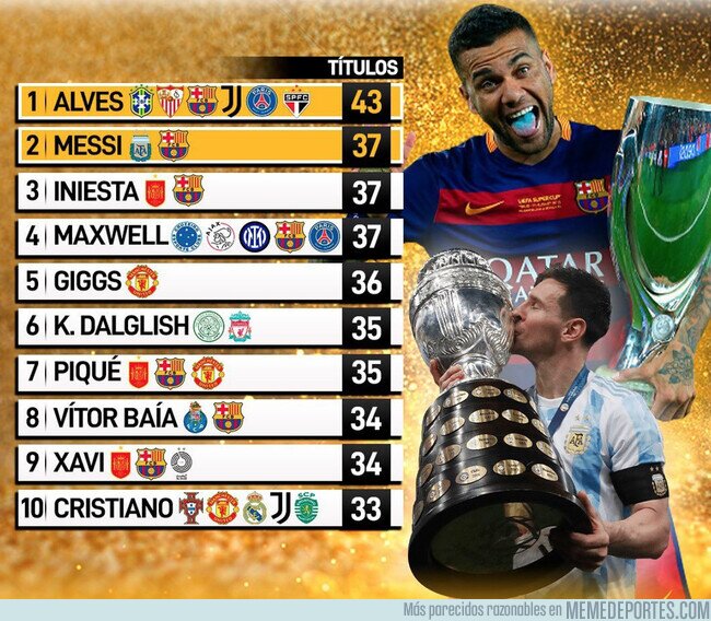 1142451 - Jugadores con más títulos en la historia del fútbol
