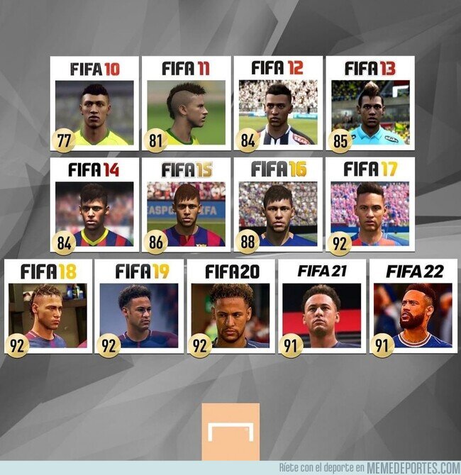 1144720 - La evolución de Neymar desde el FIFA 10 hasta el FIFA 22