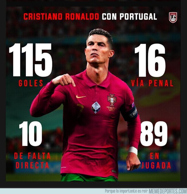 1146608 - Cristiano Ronaldo y sus grandes estadísticas
