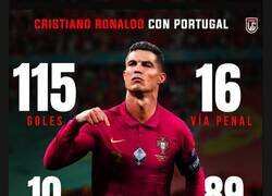 Enlace a Cristiano Ronaldo y sus grandes estadísticas