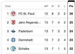 Enlace a Tremendo lo de la segunda división de la Bundesliga