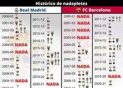Enlace a Hagamos un verdadero conteo de Nadapletes del Real Madrid y Barcelona en lo que va de Siglo XXI