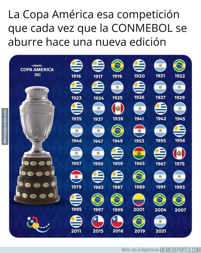 1149964 - La Copa América