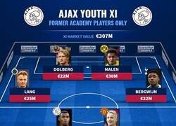 Enlace a El 11 ideal de jugadores formados en el Ajax