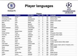 Enlace a La lista del Chelsea con los idiomas que hablan sus jugadores. Mucho ojito a Lukaku
