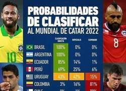 Enlace a Las probabilidades en Sudamérica de clasificar al mundial.
