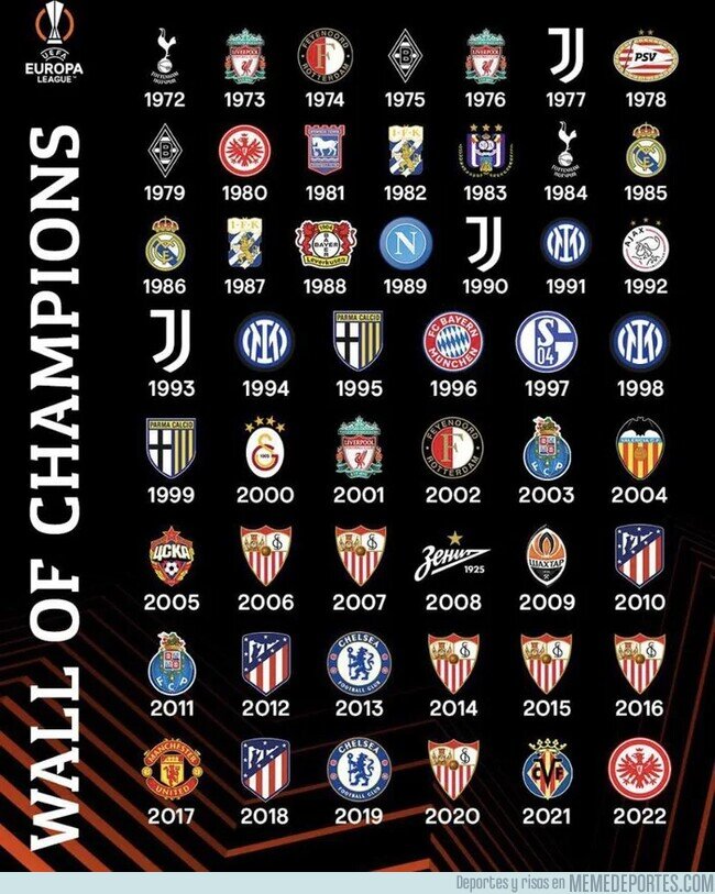1161829 - Todos los campeones de la Copa UEFA. Vaya camino.