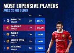 Enlace a Datito de los jugadores más costosos después de los 30 años