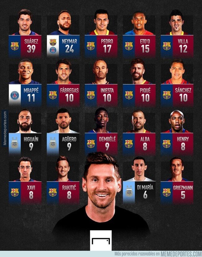 1169646 - Los jugadores a los que Messi dio más asistencias