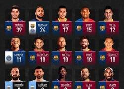 Enlace a Los jugadores a los que Messi dio más asistencias