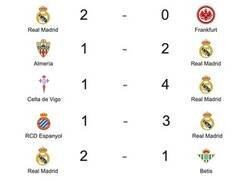 Enlace a Real Madrid con 9 de 9