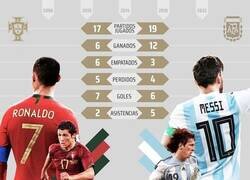 Enlace a Los números de Cristiano y Messi en los mundiales