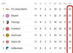 Enlace a La tabla perfecta de la Bundesliga