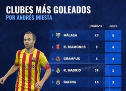 Enlace a Los clubes más goleados por Andrés Iniesta