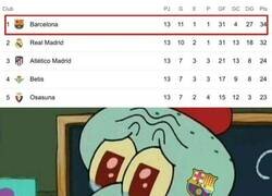 Enlace a El Barça recupera el liderato