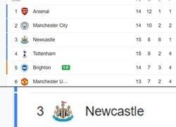 Enlace a El Newcastle pasará fin de año en puestos de Champions