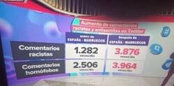 Enlace a Los números del España-Marruecos ya se mueven