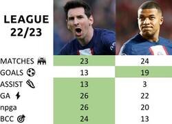 Enlace a Ni siquiera Mbappé en su prime tiene la exigencia que tiene Messi a los 35 años.