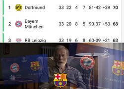 Enlace a Ni cotiza que Bayern y Barça se vuelven a encontrar en grupos de la siguiente Champions