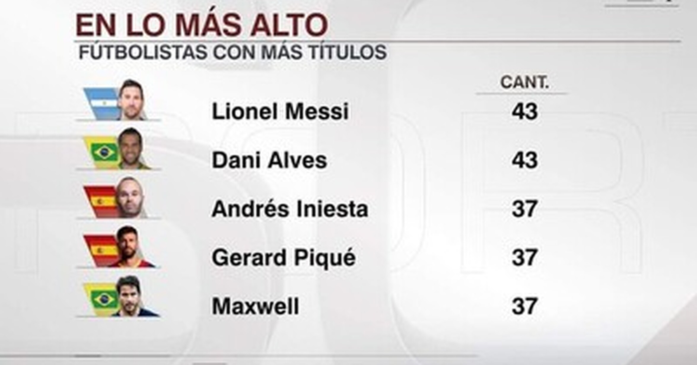  memedeportes los 5 jugadores con m s t tulos en toda la historia