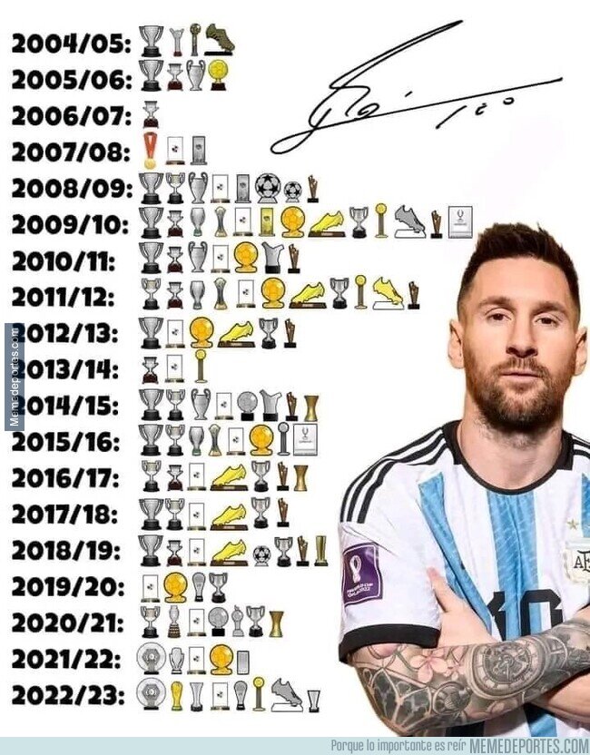 1193383 - Desde que debutó, Messi ha estado una sola temporada sin un título