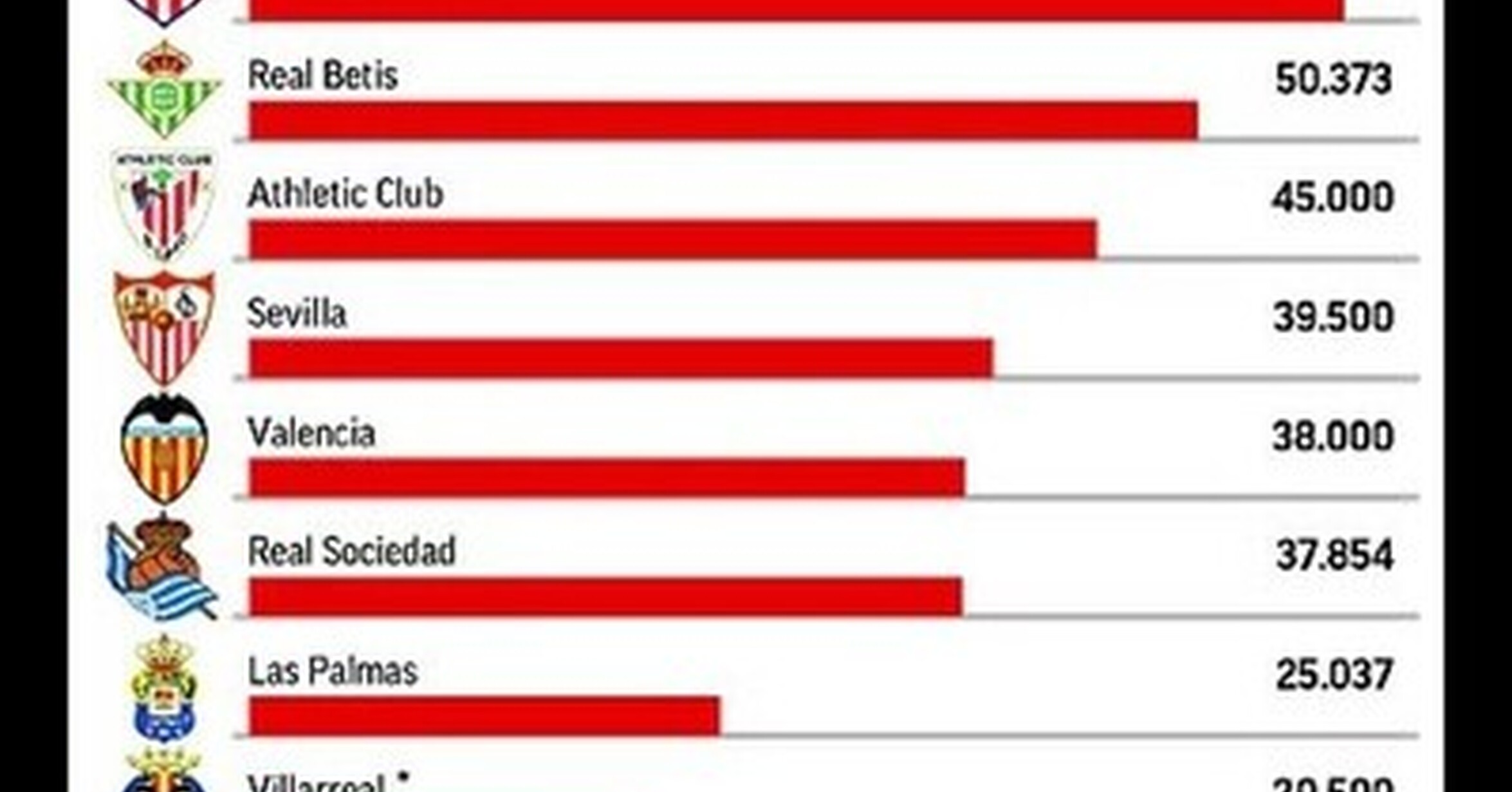 [ MEMEDEPORTES ] La mejor afición de España es la del Barça