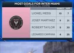 Enlace a Messi ya es el máximo goleador de la temporada del Inter Miami
