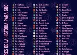 Enlace a La lista de los 100 mejores jugadores de la historia segun GDC