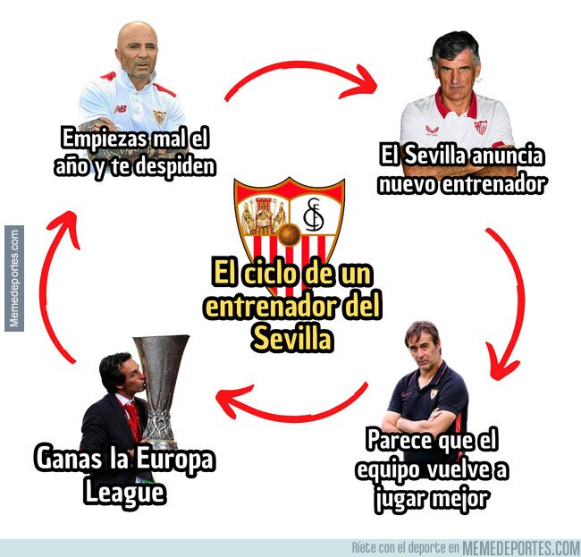 1197458 - El ciclo de un entrenador del Sevilla