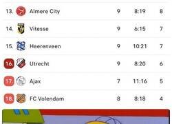 Enlace a Horas bajas para el Ajax