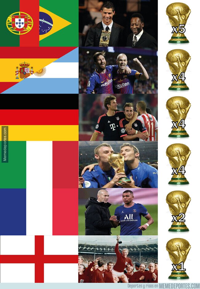 1199269 - El fútbol de habla portuguesa es el más grande en Mundiales, ¡SIUUUU!