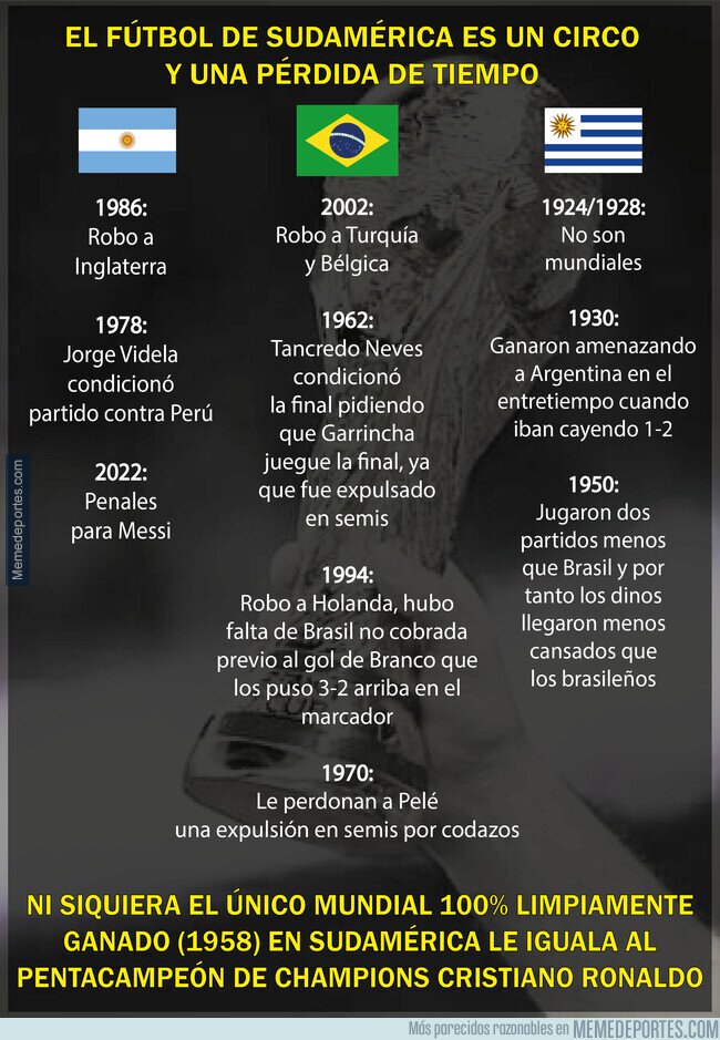 1199308 - El único campeón 100% limpio es CR7 y el Madrid, sin goles en offside en Champions ¡SIUUUU!