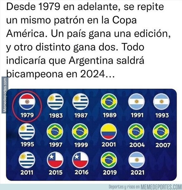 1200145 - Curiosidades dela Copa América