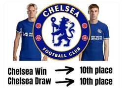 Enlace a Haga lo que haga el Chelsea