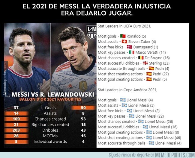 1200368 - Nadie fue mejor que Messi en 2021. Supérenlo