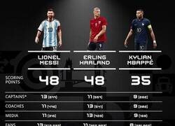 Enlace a Messi gana el The Best gracias a los votos de los capitanes