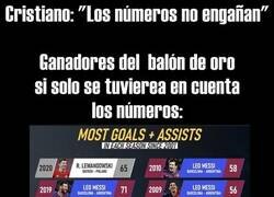 Enlace a Pues tiene razón; Messi tendría 9 balones de oro y él solo uno.