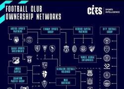 Enlace a Una enrevesada infografía de los dueños multi-clubes. A ver si encuentras el tuyo.